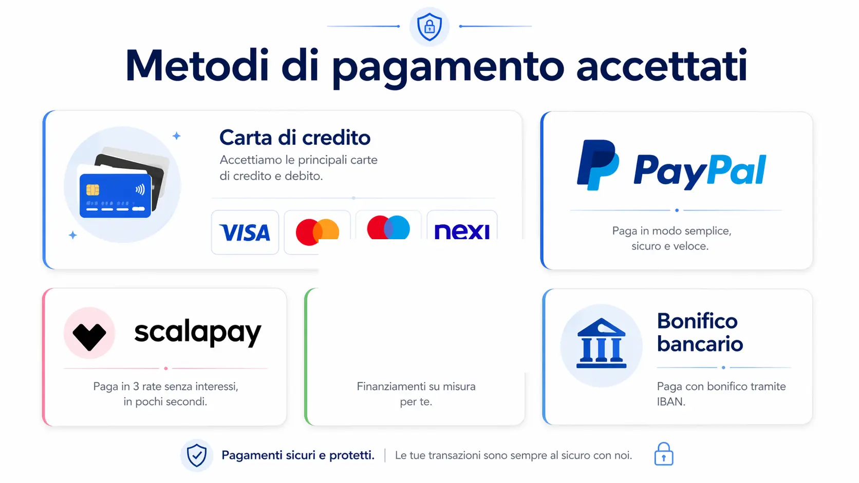 Metodi di pagamento