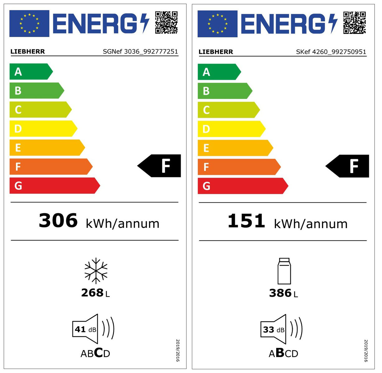Etichetta energetica EU