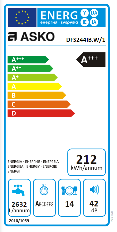 Etichetta energetica EU