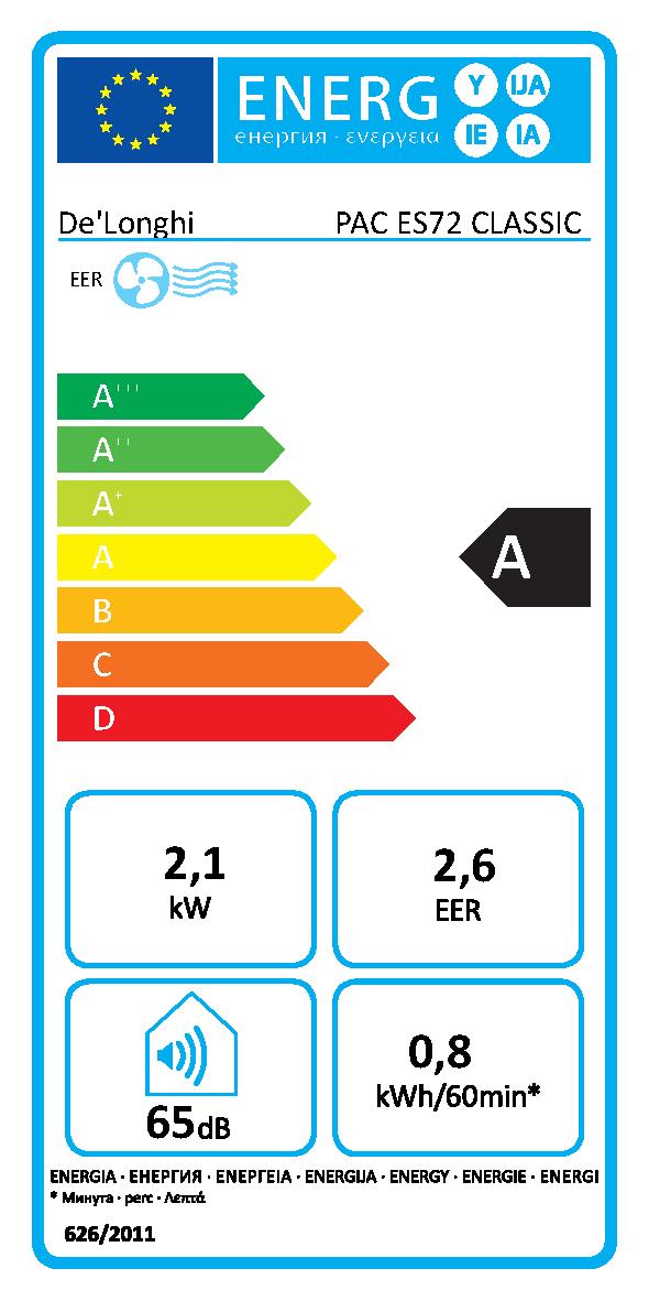 Etichetta energetica EU