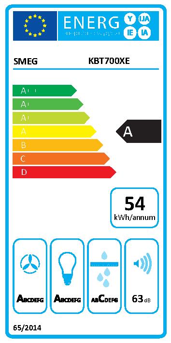 Etichetta energetica EU
