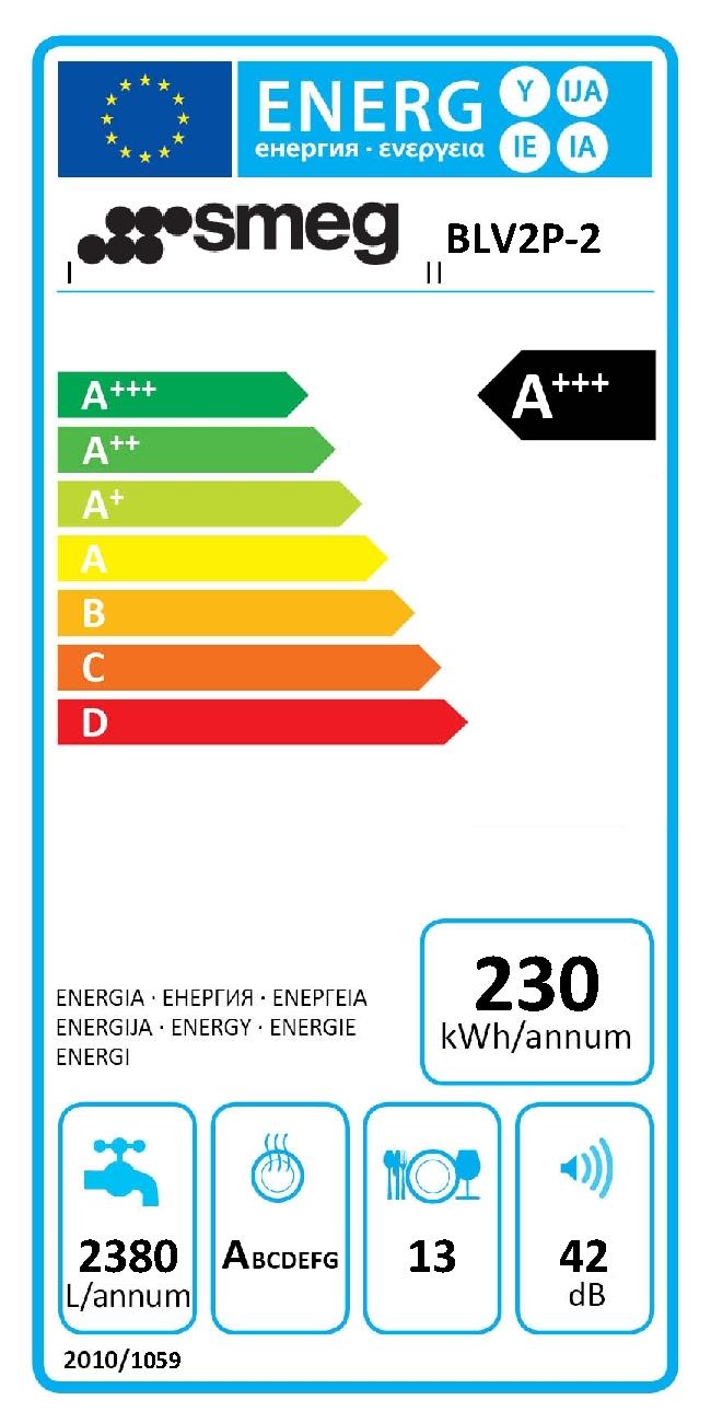 Etichetta energetica EU