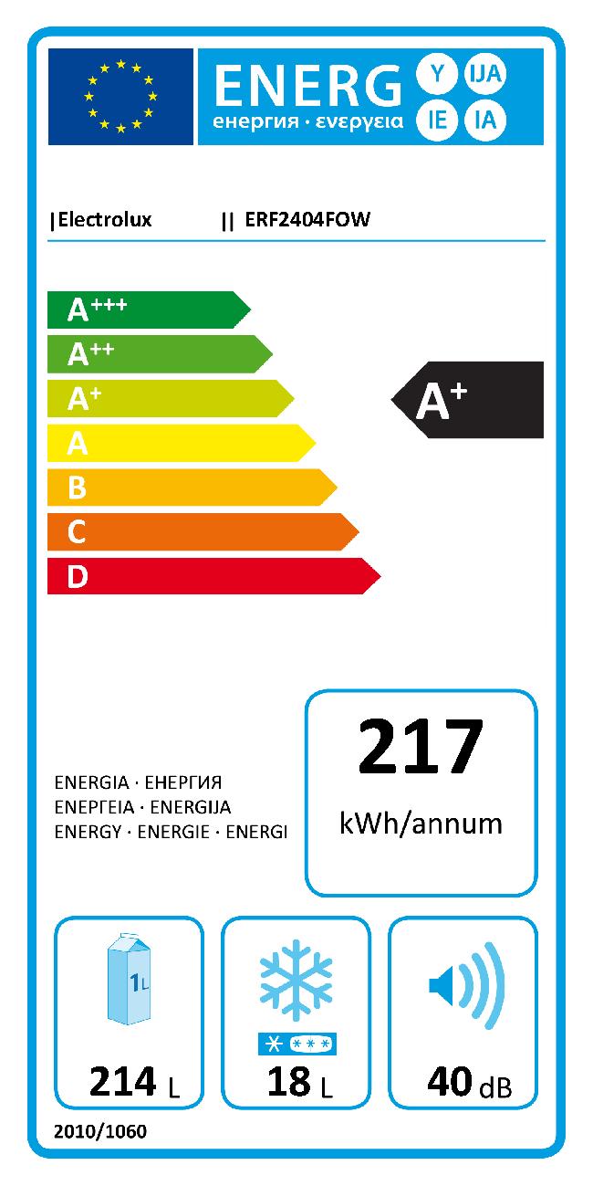 Etichetta energetica EU