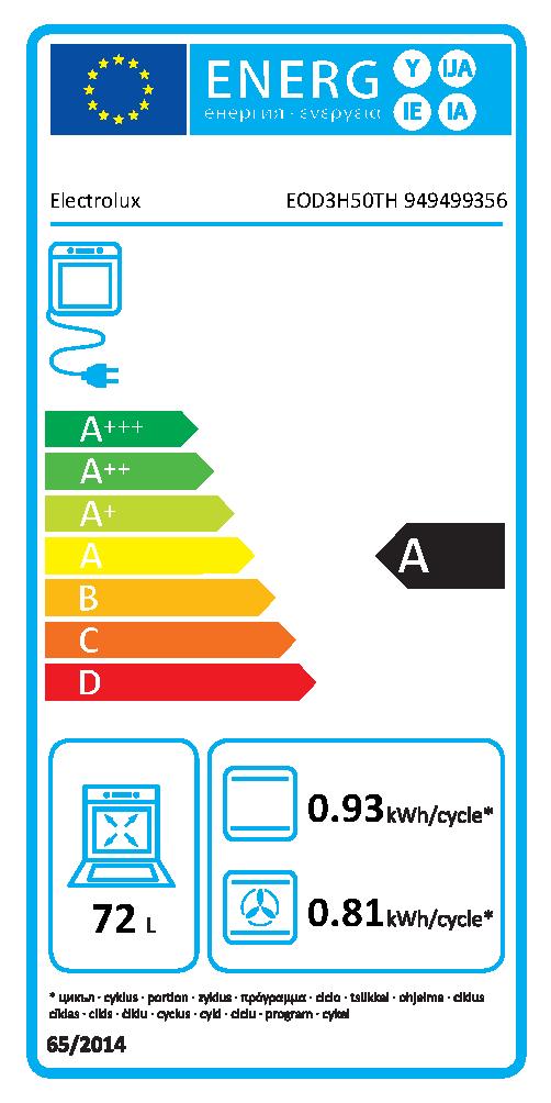 Etichetta energetica EU