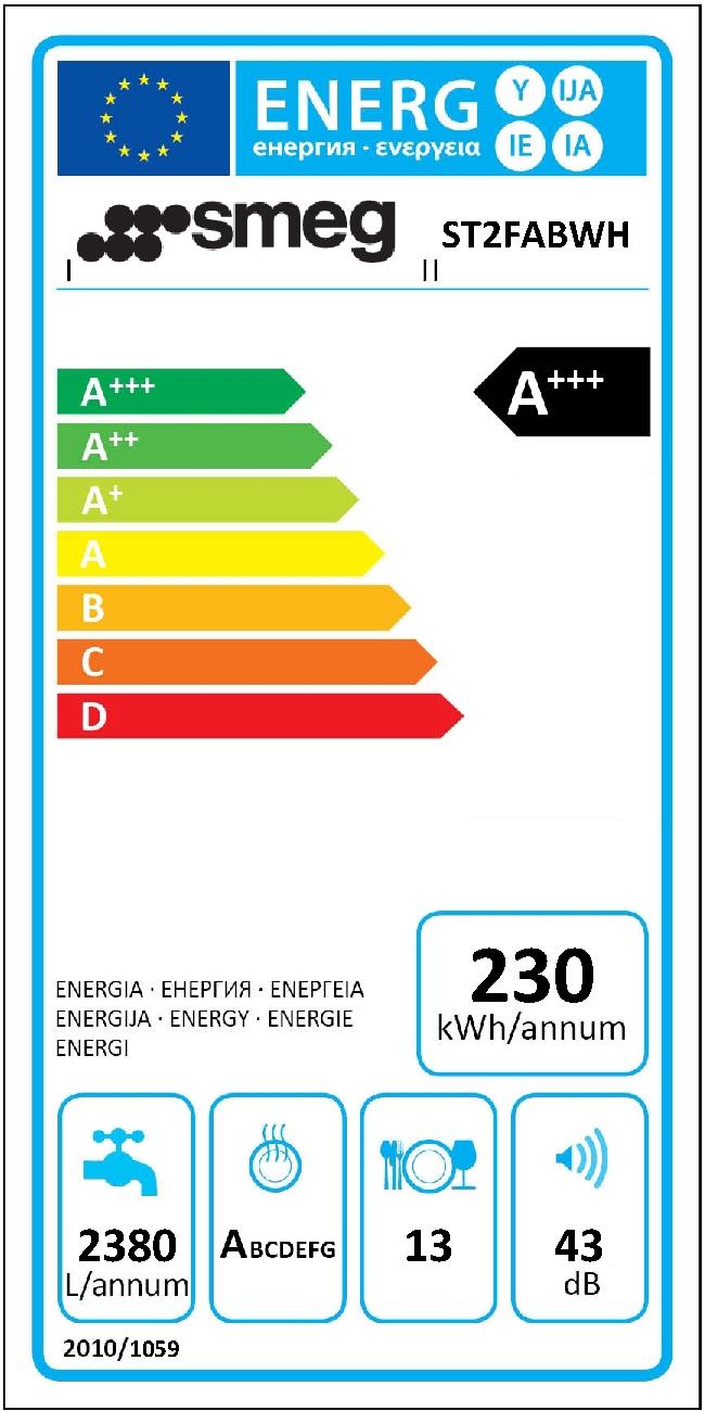 Etichetta energetica EU