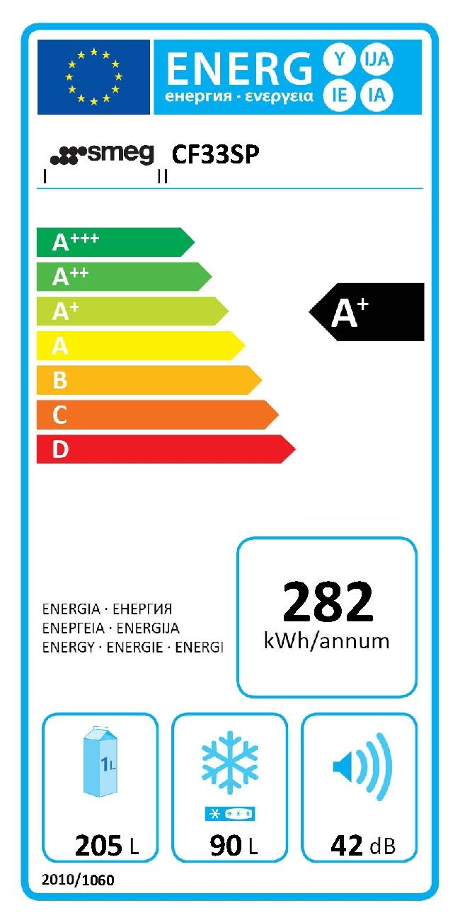 Etichetta energetica EU