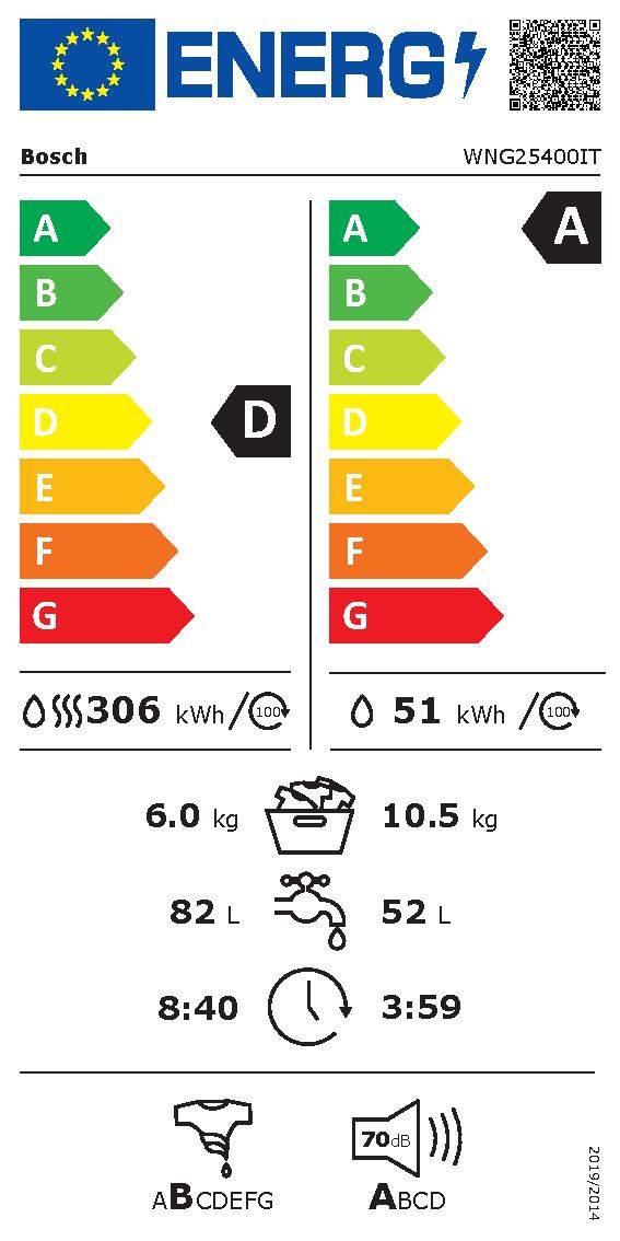 Etichetta energetica EU