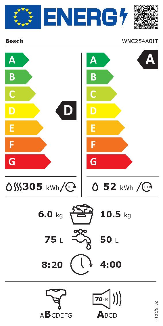 Etichetta energetica EU