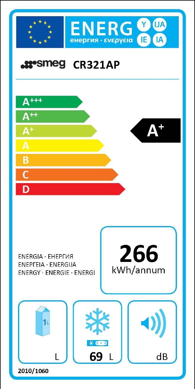 Etichetta energetica EU