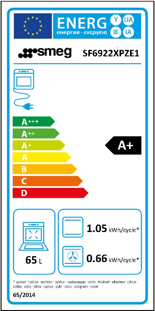 Etichetta energetica EU