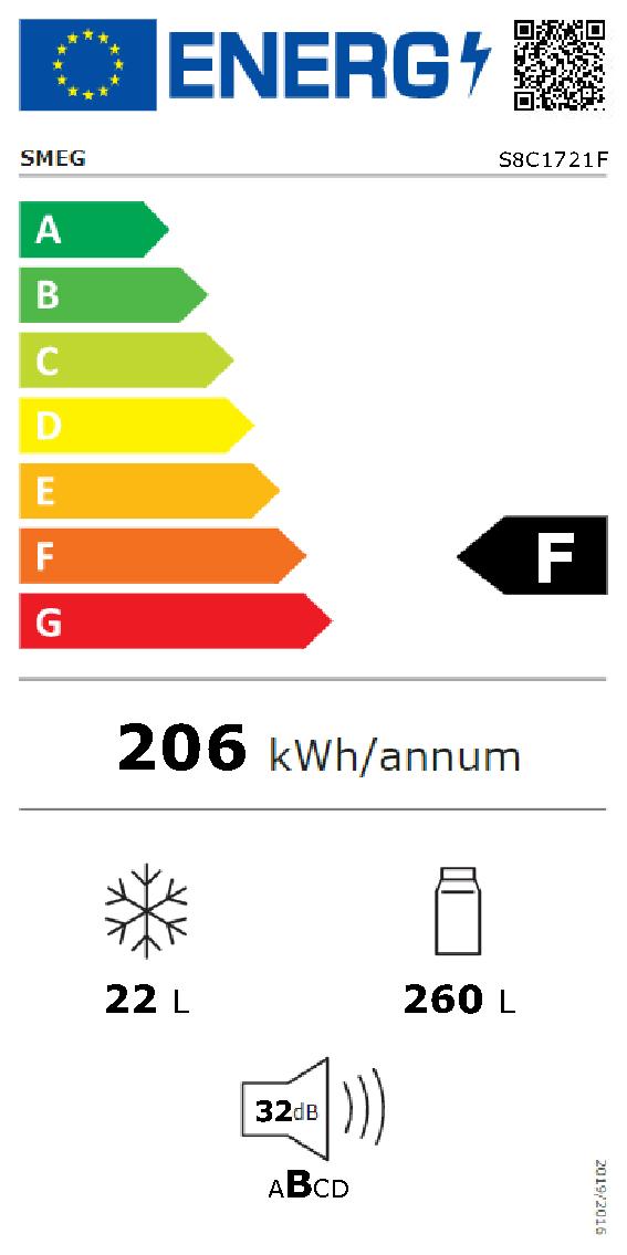 Etichetta energetica EU