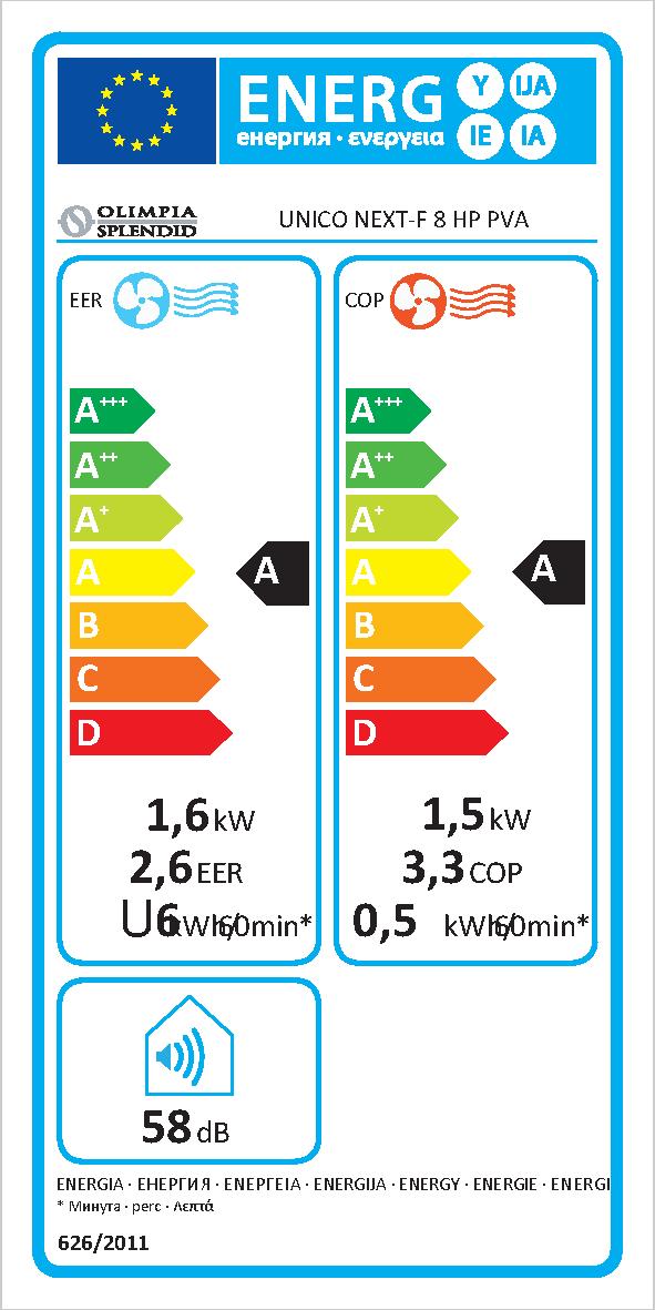 Etichetta energetica EU