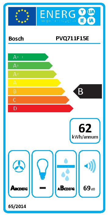 Etichetta energetica EU