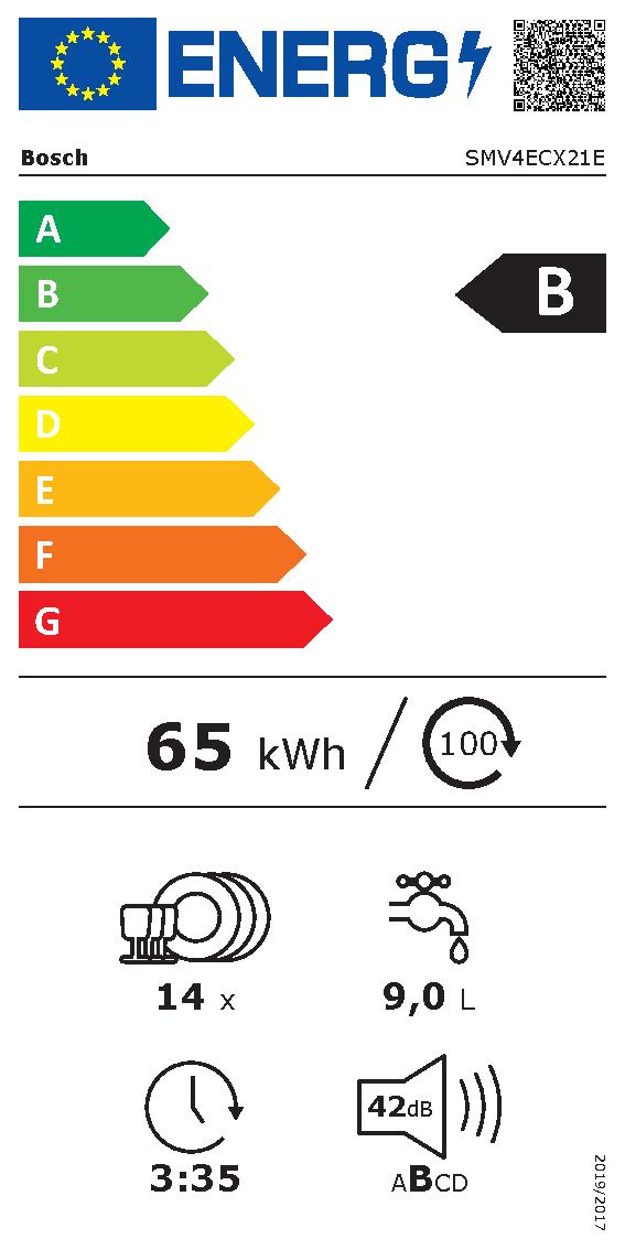 Etichetta energetica EU