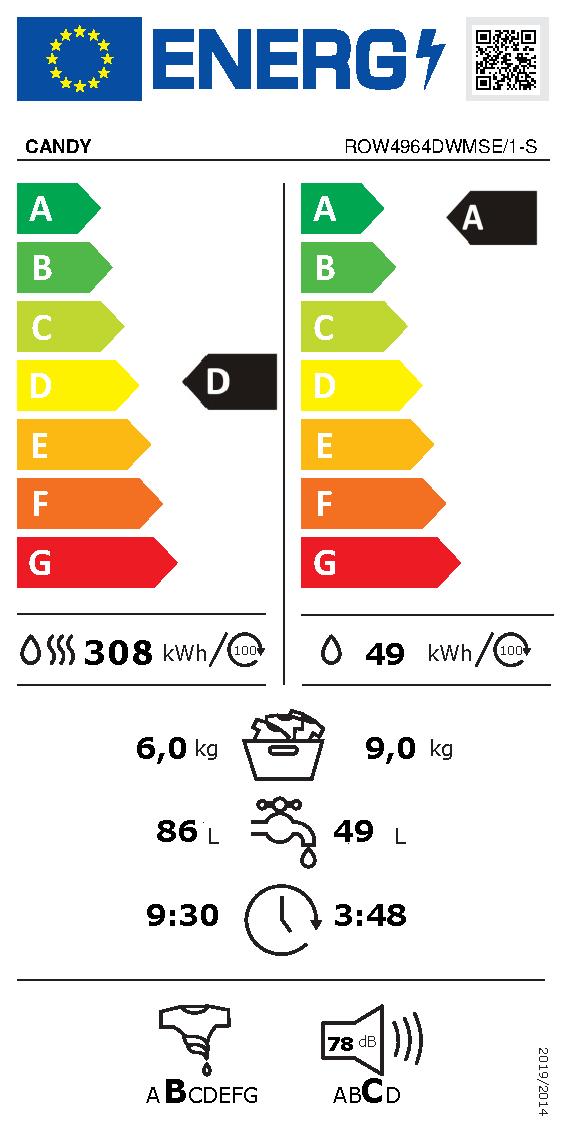 Etichetta energetica EU