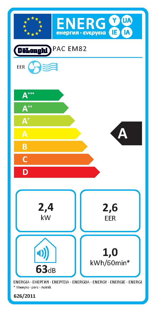 Etichetta energetica EU