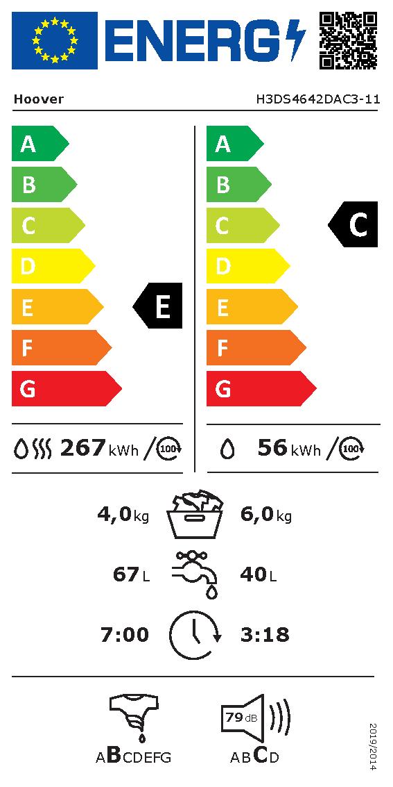Etichetta energetica EU