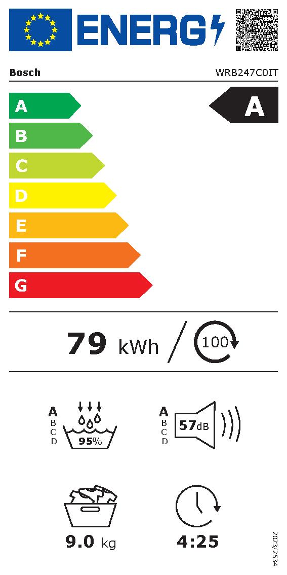 Etichetta energetica EU