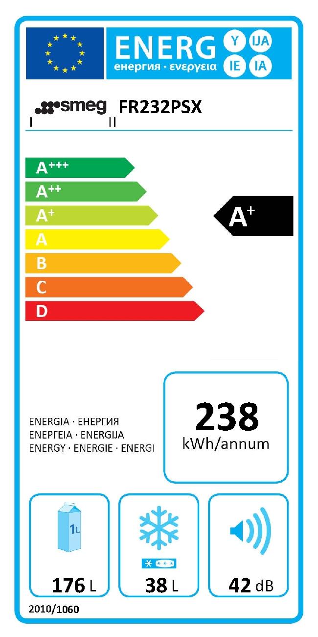 Etichetta energetica EU