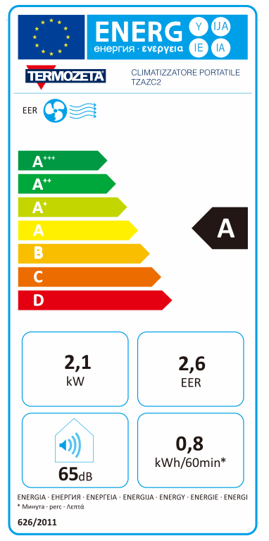 Etichetta energetica EU