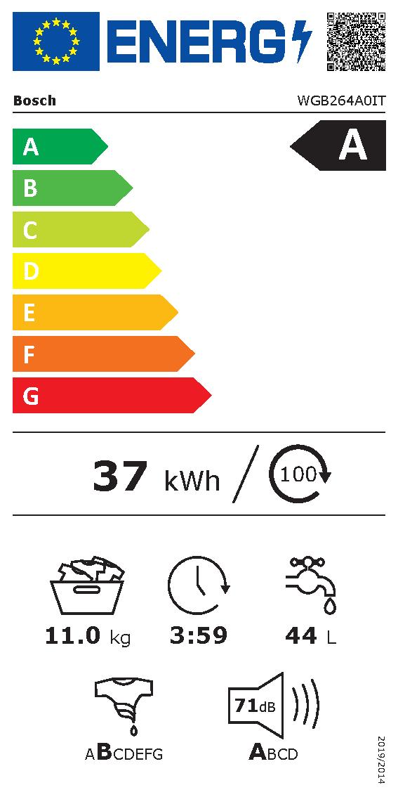 Etichetta energetica EU