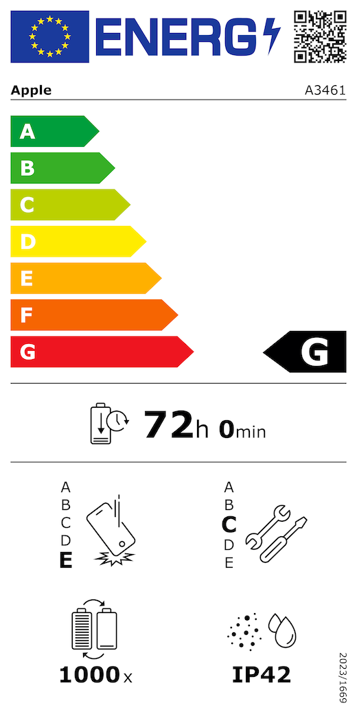 Etichetta energetica EU